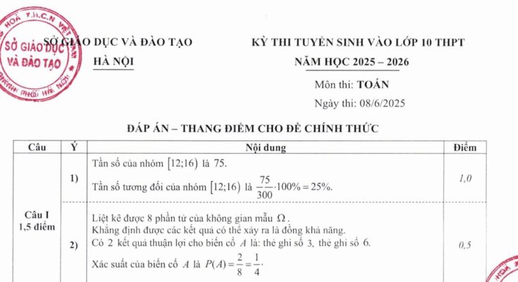 Đáp án Đề tuyển sinh lớp 10 môn Toán năm 2025 – 2026 sở GD&ĐT Hà Nội