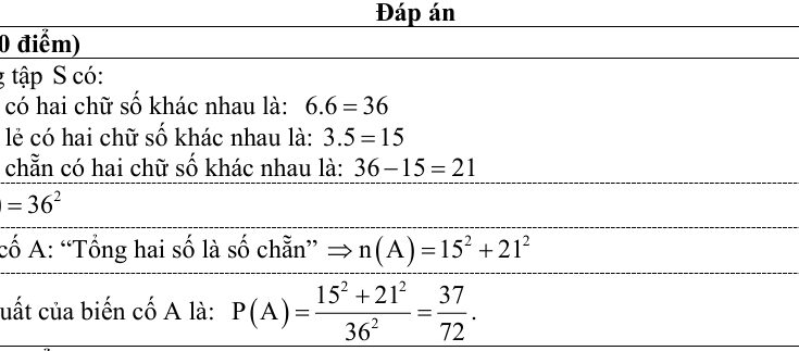 Đáp án Đề tuyển sinh lớp 10 môn Toán (chuyên) năm 2025 – 2026 sở GD&ĐT Hải Phòng