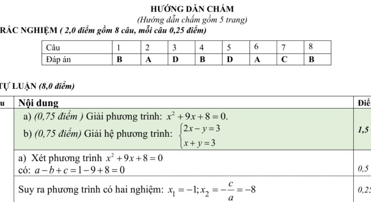 Đáp án Đề tuyển sinh lớp 10 môn Toán năm 2025 – 2026 sở GD&ĐT Thanh Hóa