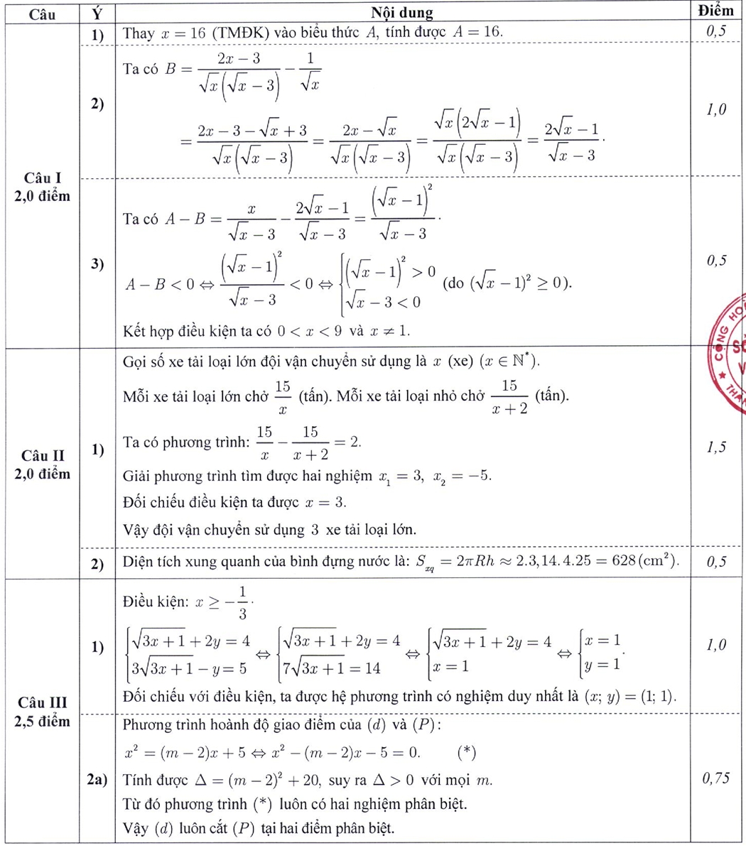 đáp án Đề tuyển sinh lớp 10 THPT môn Toán năm 2024 – 2025 sở GD&ĐT Hà Nội
