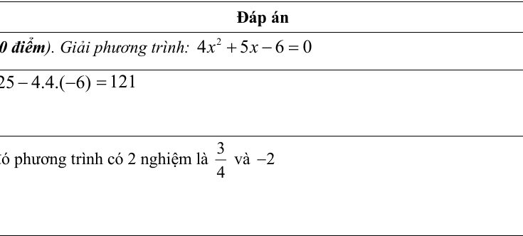 đáp án Đề tuyển sinh lớp 10 THPT môn Toán năm 2024 – 2025 sở GD&ĐT Hải Dương