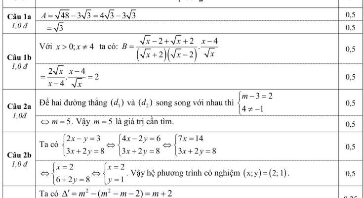 đáp án Đề tuyển sinh vào lớp 10 môn Toán năm 2023 – 2024 sở GD&ĐT Hà Tĩnh