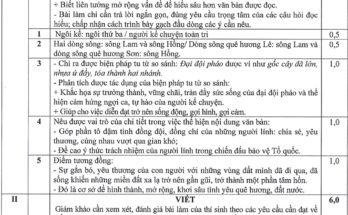 Đáp án Đề chính thức kỳ thi tốt nghiệp THPT năm 2025 môn Ngữ Văn