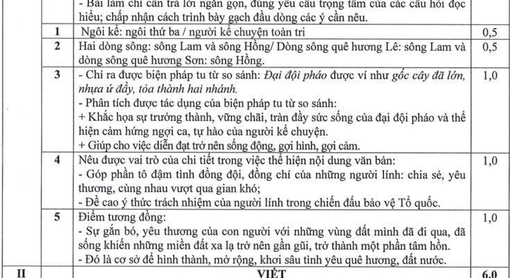 Đáp án Đề chính thức kỳ thi tốt nghiệp THPT năm 2025 môn Ngữ Văn